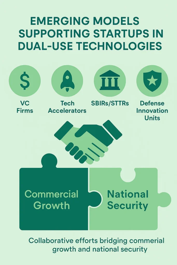 Emerging Models Supporting Startup in Dual Use Technologies